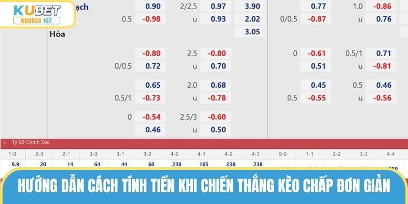 Hướng dẫn cách tính tiền khi chiến thắng kèo chấp đơn giản